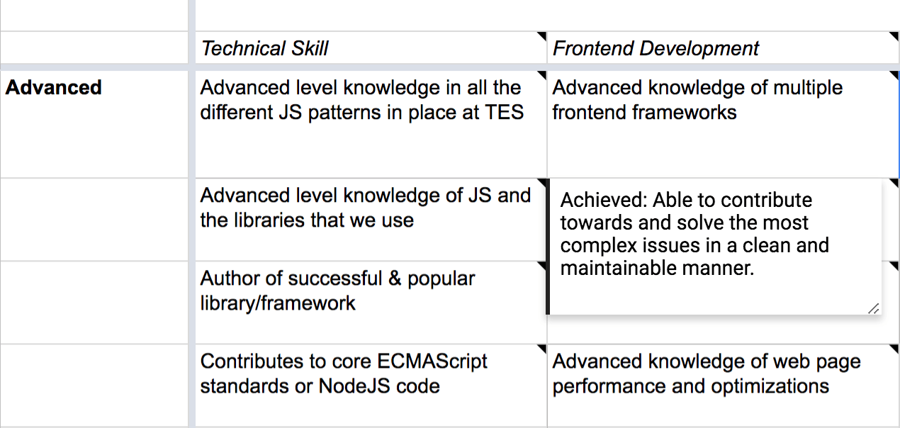 Tes Global engineering skills matrix.