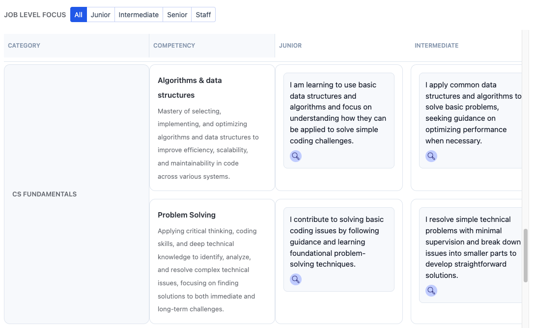 SkillsMap competency library linkage screen